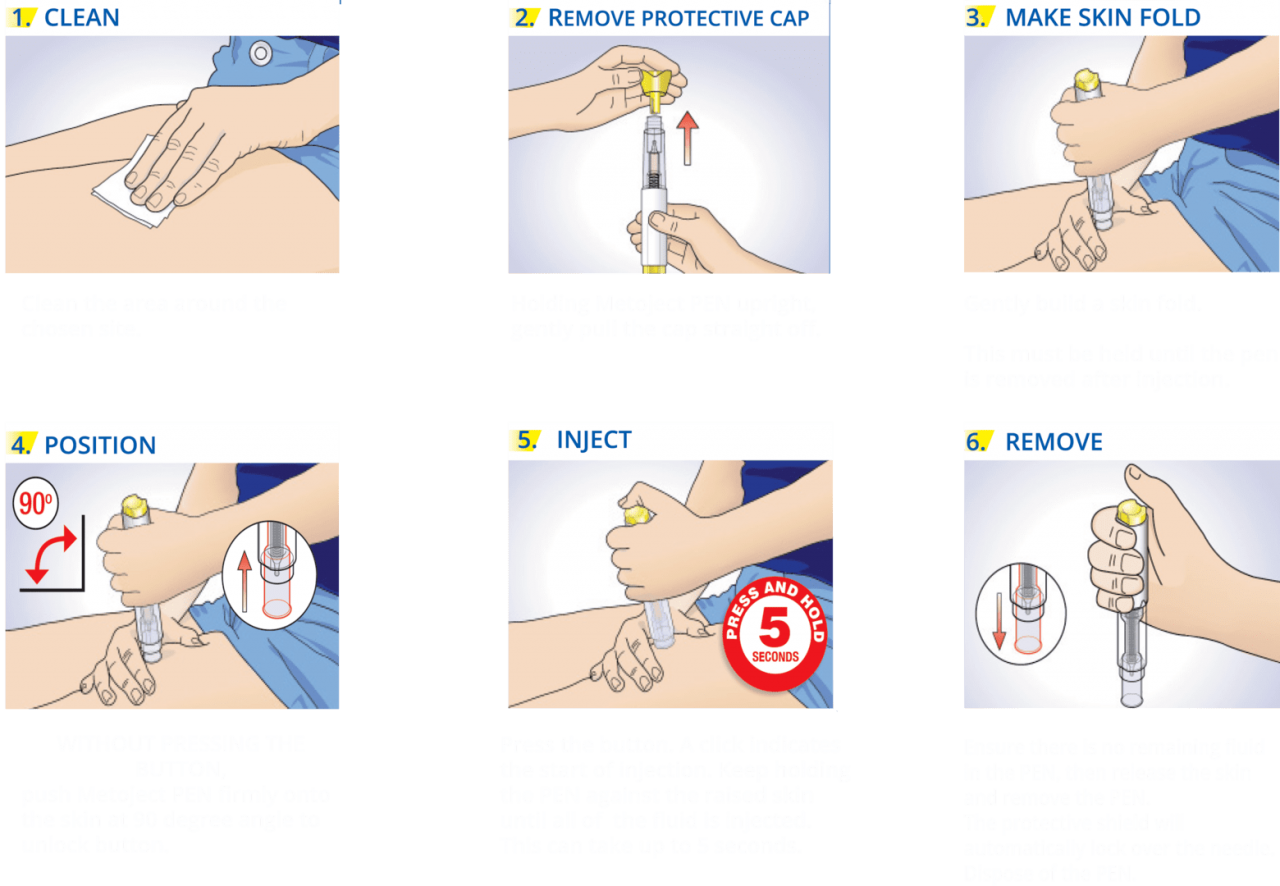 How to use Metoject® PEN Instrutions Metoject At Home